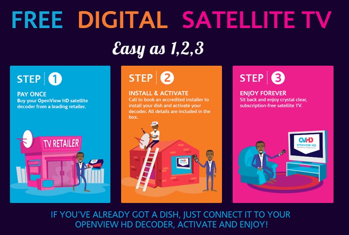 ovhd-satellite-tv-installation-eastern-cape